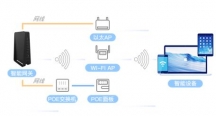 WiFi全覆蓋，無線局域網(wǎng)，無線AP安裝技巧你未必知道！