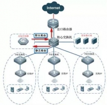 深圳辦公室布網(wǎng)線、寫字樓無線WIFI覆蓋、無線AP安裝方案