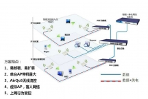 無(wú)線AP覆蓋工程