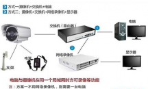 安裝調(diào)試攝像頭的流程步驟－監(jiān)控?cái)z像頭怎么安裝？？？