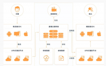 深圳無線網(wǎng)絡WIFI覆蓋，實時直播怎樣實現(xiàn)低延遲