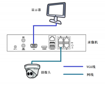 ?？稻W(wǎng)絡POE硬盤錄像機通道為什么刪除不掉？？？