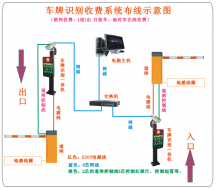 停車場無人值守解決方案
