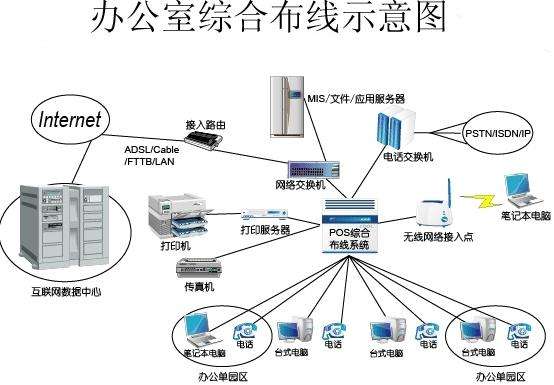 深圳綜合布線(xiàn)