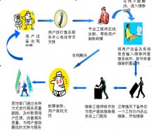 IT外包維護(hù)基礎(chǔ)架構(gòu)咨詢服務(wù)公司