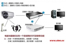 ?？低暠O(jiān)控?cái)z像頭如何安裝