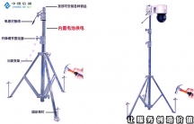 您的私人守護(hù)天使！監(jiān)控安裝公司始終如一！