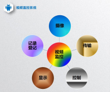 海康威視錄像主機(jī)NVR顯示無網(wǎng)絡(luò)視頻解決方法